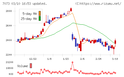 ジェイックチャート