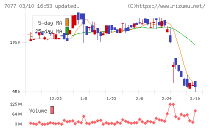 ＡＬｉＮＫインターネットチャート