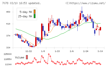 ＩＮＣＬＵＳＩＶＥ　Ｈｏｌｄｉｎｇｓチャート