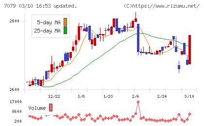 ＷＤＢココチャート