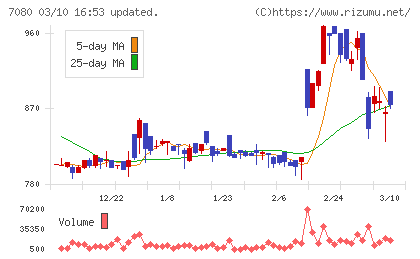 スポーツフィールドチャート