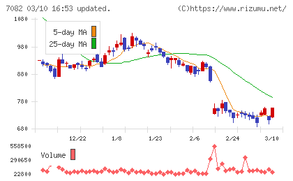 ジモティーチャート