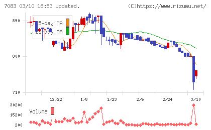 ＡＨＣグループチャート