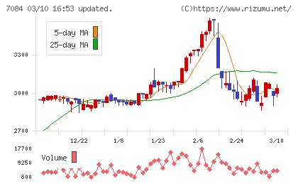 Ｓｍｉｌｅ　Ｈｏｌｄｉｎｇｓチャート