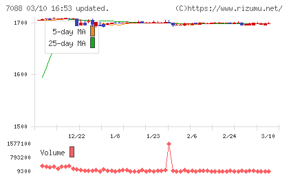フォーラムエンジニアリングチャート