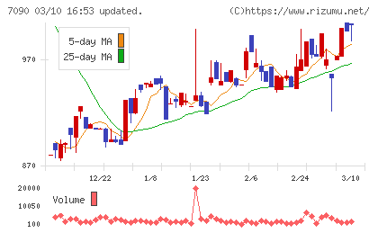 リグアチャート