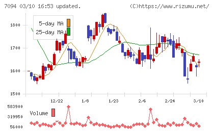 ＮｅｘＴｏｎｅチャート