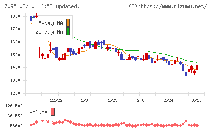 Ｍａｃｂｅｅ　Ｐｌａｎｅｔチャート