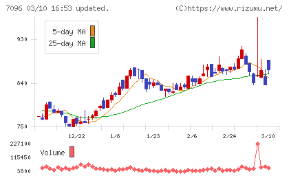ステムセル研究所チャート