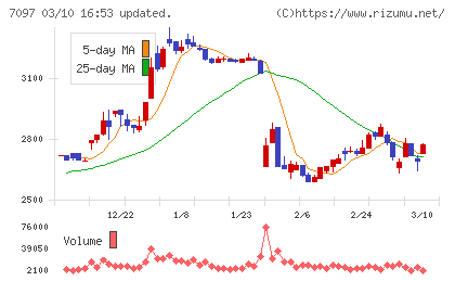 さくらさくプラスチャート