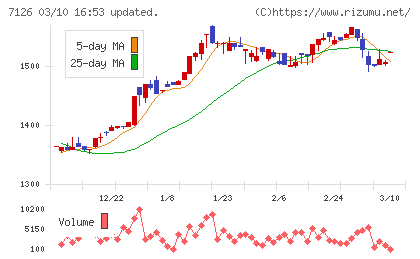グローバルスタイルチャート