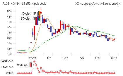 ＴＯＲＩＣＯチャート