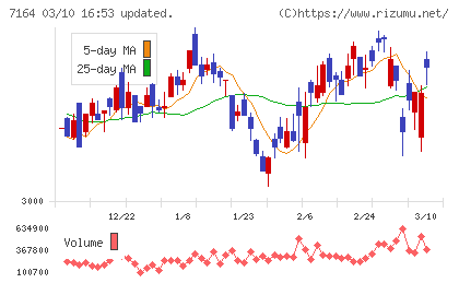 全国保証チャート
