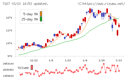 めぶきフィナンシャルグループ