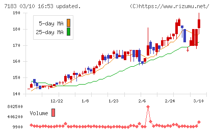 あんしん保証チャート