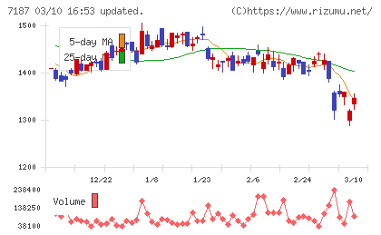 ジェイリースチャート