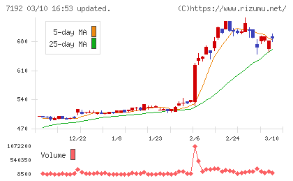日本モーゲージサービスチャート