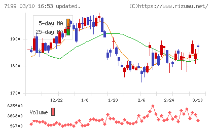 プレミアグループチャート