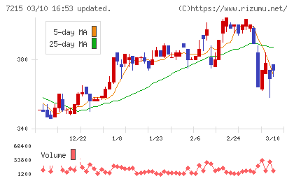 ファルテックチャート