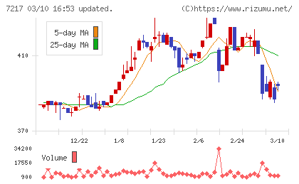 テインチャート
