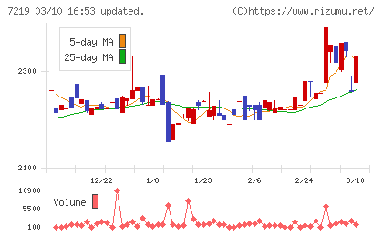 エッチ・ケー・エスチャート