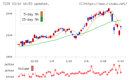 タチエスチャート