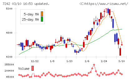 カヤバチャート