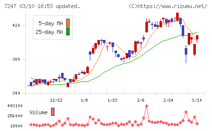 ミクニチャート