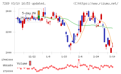 スズキチャート