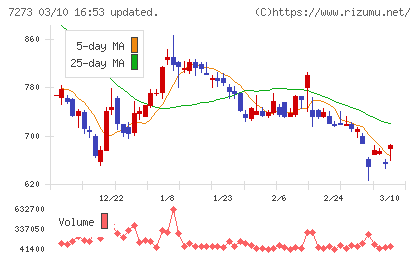イクヨチャート