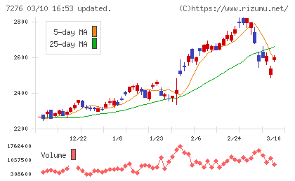 小糸製作所チャート