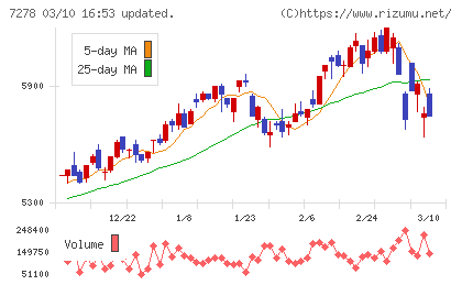 エクセディチャート