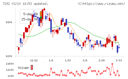 村上開明堂チャート