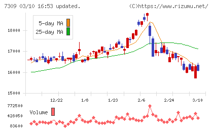 シマノチャート