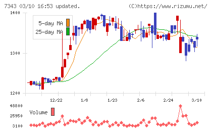 ブロードマインドチャート