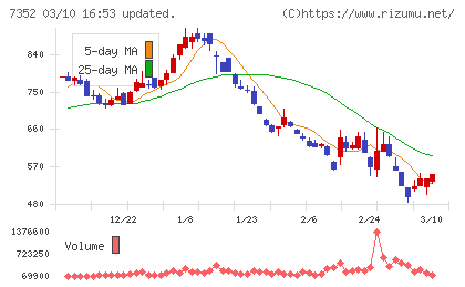 TWOSTONE&Sonsチャート