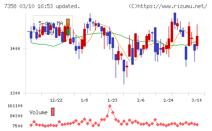ポピンズチャート