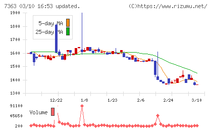 ベビーカレンダーチャート