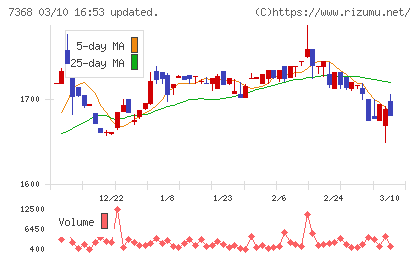 表示灯チャート