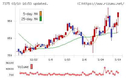リファインバースグループチャート