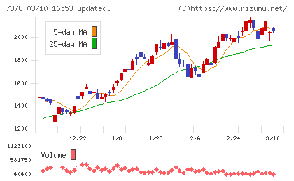 アシロチャート