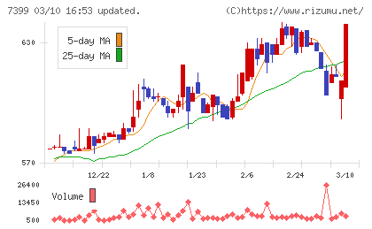 ナンシンチャート