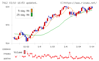 アトムチャート
