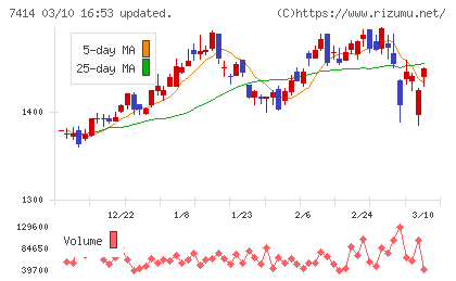 小野建チャート