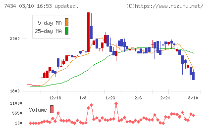 オータケチャート