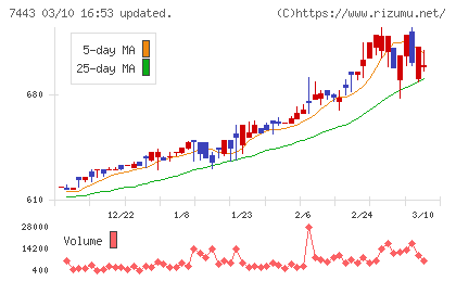 横浜魚類チャート
