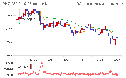 ナガイレーベンチャート