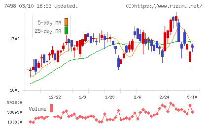第一興商チャート
