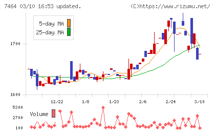 セフテックチャート