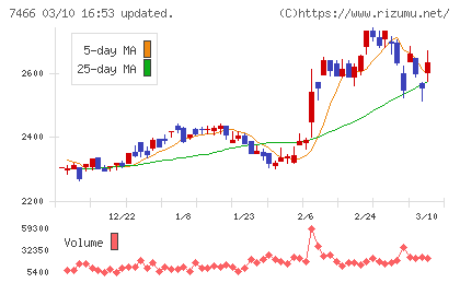 ＳＰＫチャート